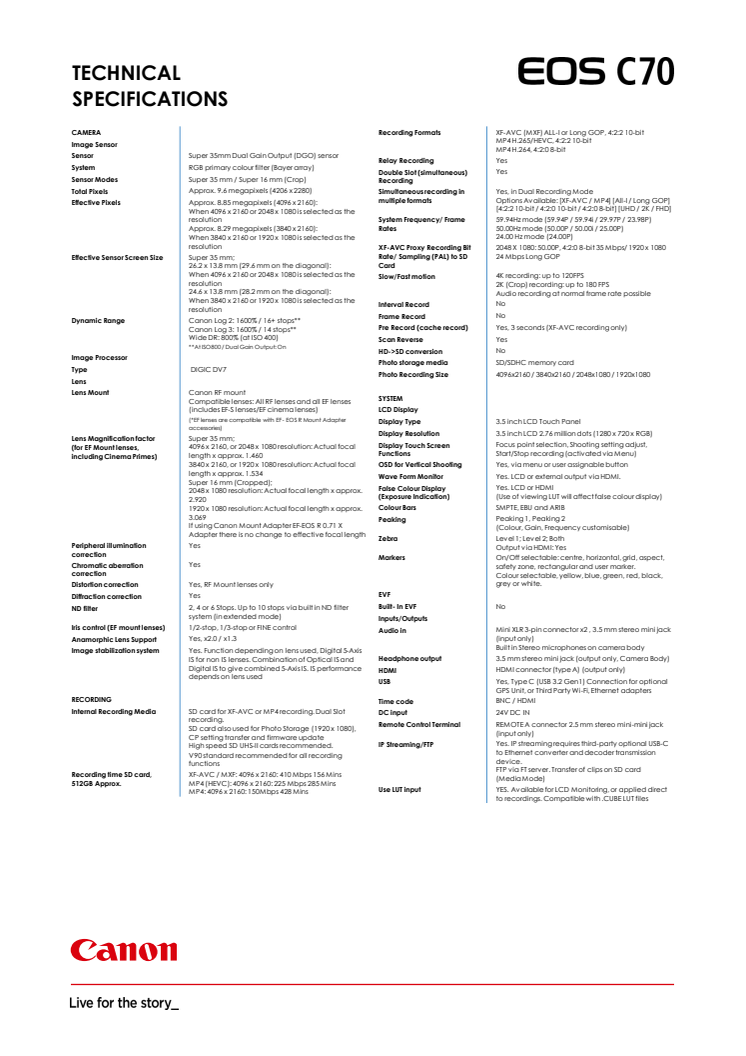 Teknisk specifikation EOS C70