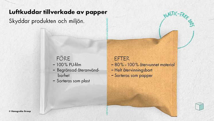 Plastfri förpackning