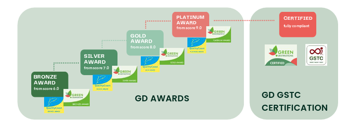Logga award levels.png