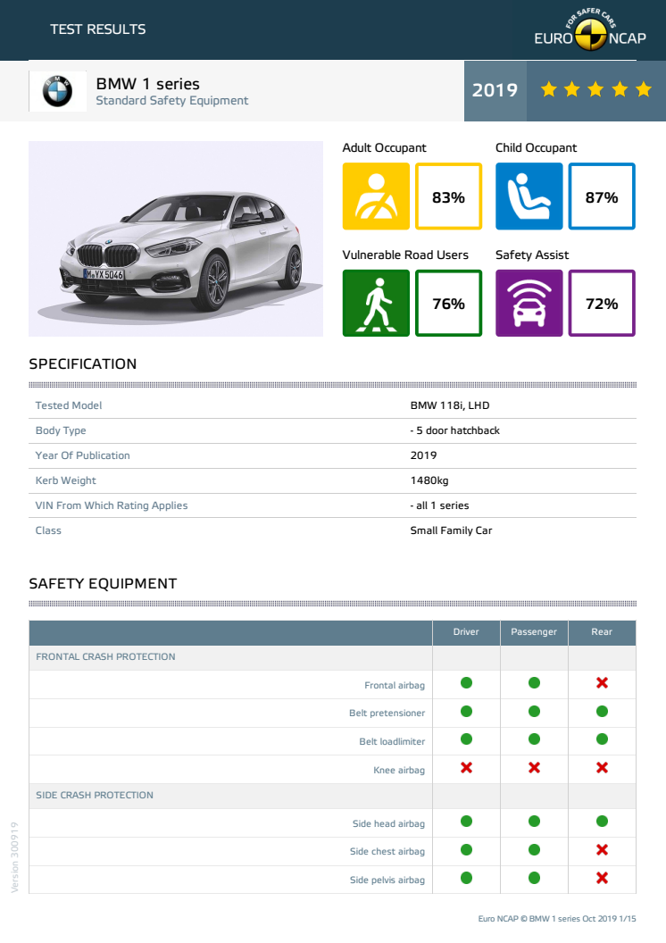 BMW 1 Series Euro NCAP datasheet October 2019