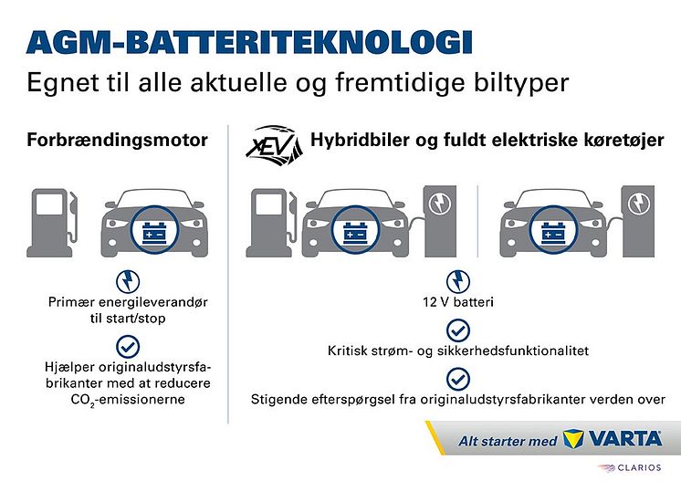 AGM Technology_DK