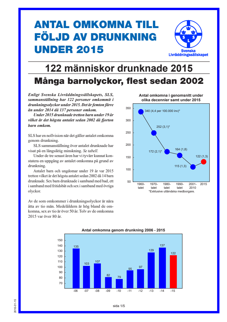 Många barn drunknade 2015