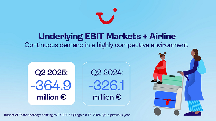 03_Q2 2025 - Underlying EBIT Markets + Airline 1920_1080 EN.png