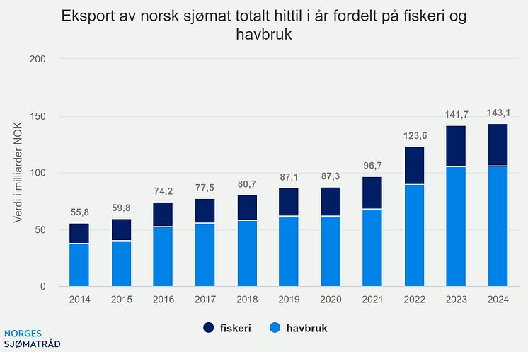 eksport-av-norsk-sjmat-t (15).png