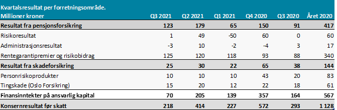 Nøkkeltall q3 2021.PNG