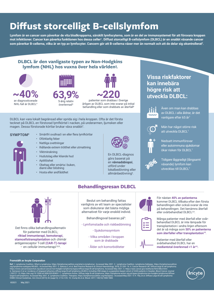 Infografik Diffust storcelligt B-cellslymfom
