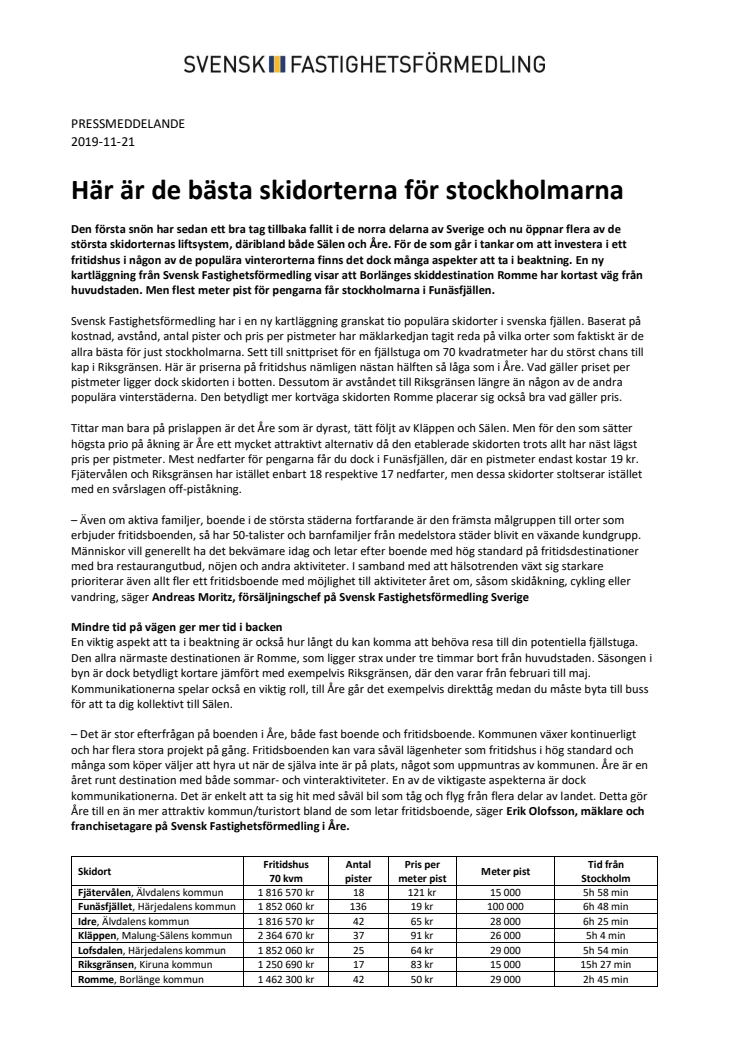 Här är de bästa skidorterna för stockholmarna