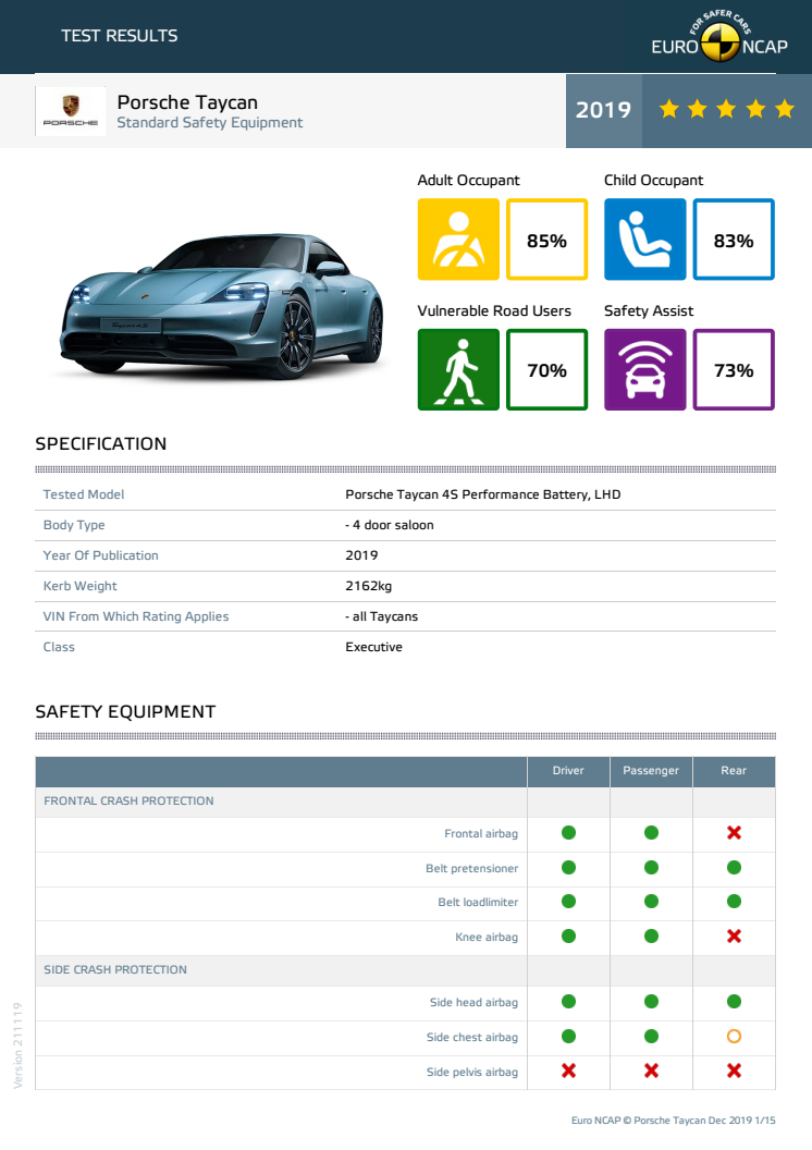 Porsche Taycan Euro NCAP datasheet December 2019