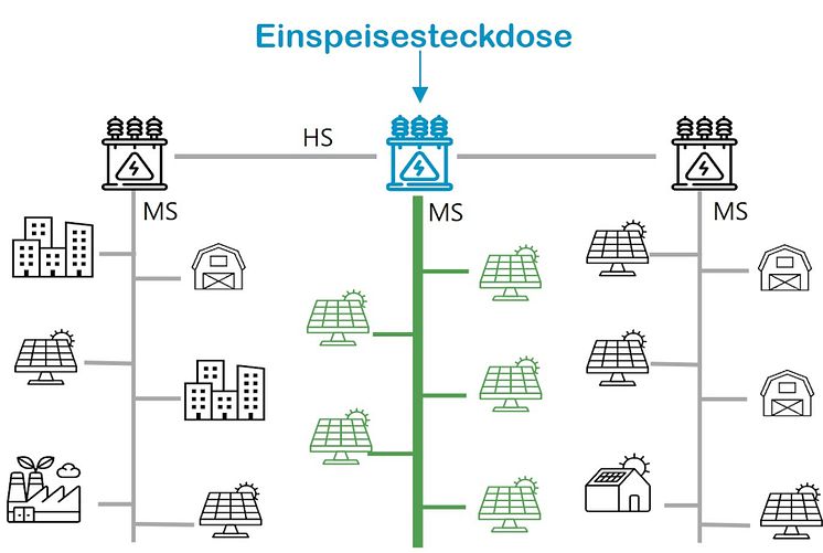 20250307_LVN Einspeisesteckdose Grafik Funktionsweise