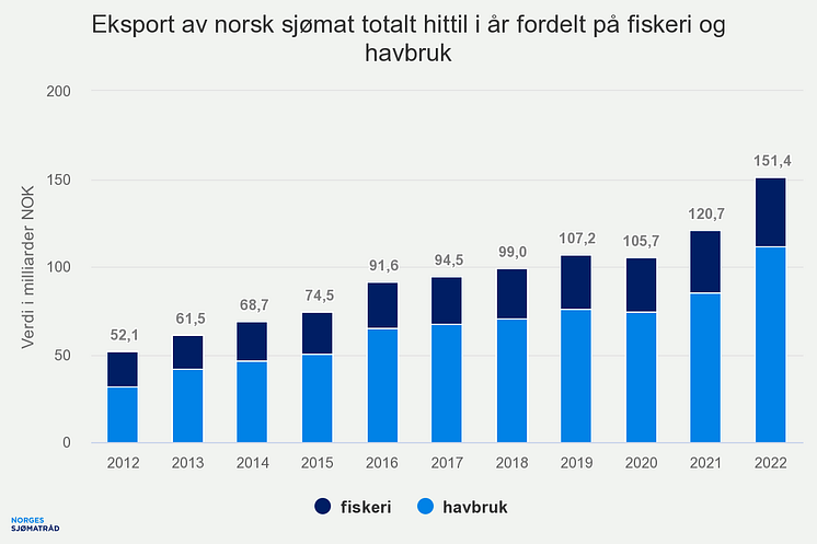 eksport-av-norsk-sjmat-t (10)