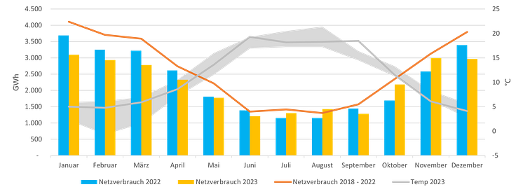 sh-netz_gasverbrauch_2023_stand_12-2023