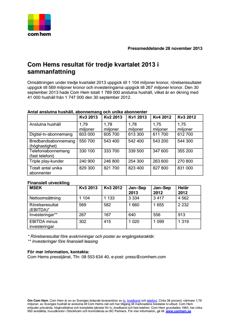 Com Hems resultat tredje kvartalet 2013 - Ökning av antalet anslutna hushåll men viss minskning av totala intäkter