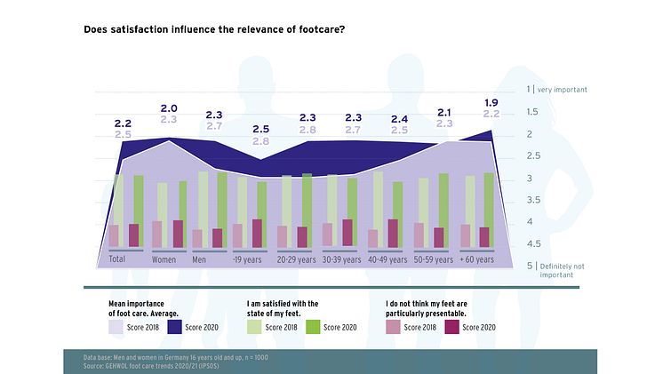 GEHWOL Footcare trends 2020-2021