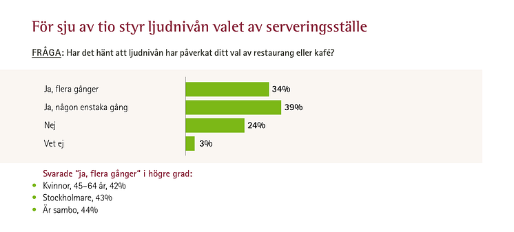 phonak-rapport-restaurang-statistik-2