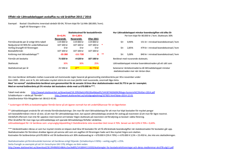 Okänd skatteförändring ger tusentals överraskade vinnare och förlorare när beskattningen i oäkta föreningar ändras vid kommande årsskifte 2015 / 2016