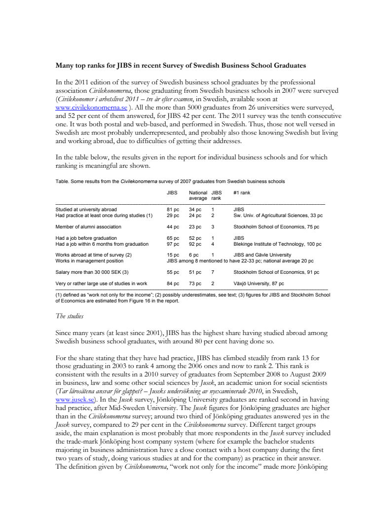 JIBS åter i topp i Civilekonomernas årliga undersökning