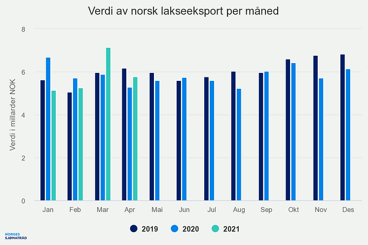 verdi-av-norsk-lakseeksp (2)