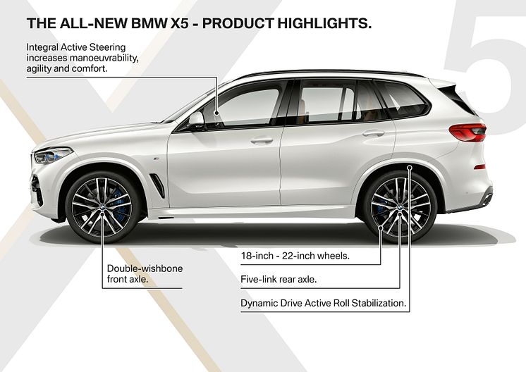 BMW X5 - Highlights