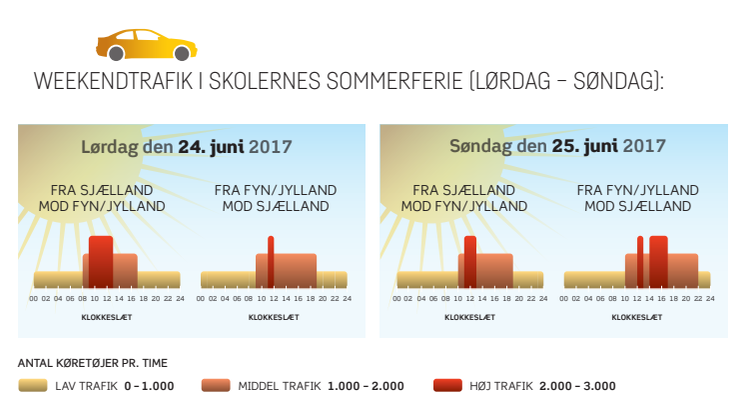 Grafik: Weekenden 24. - 25. juni 2017