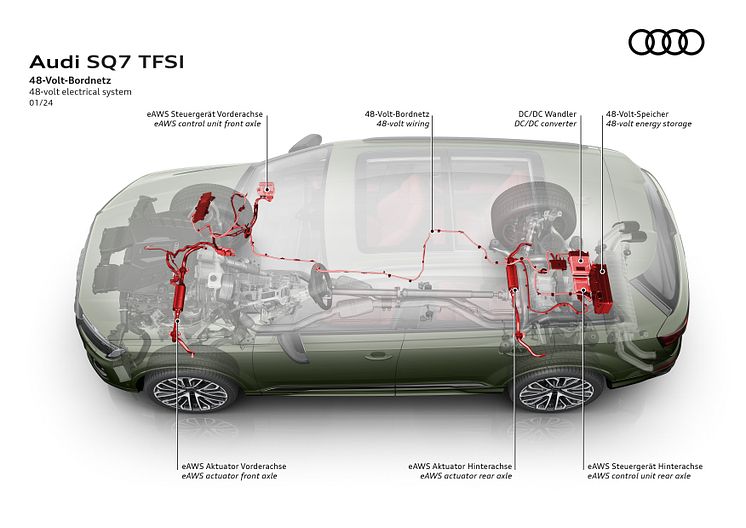 Audi SQ7 TFSI (Oak green pearl effect)