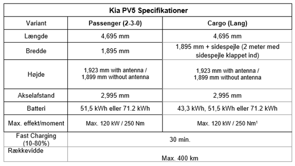 PV5 Specifikationer.png