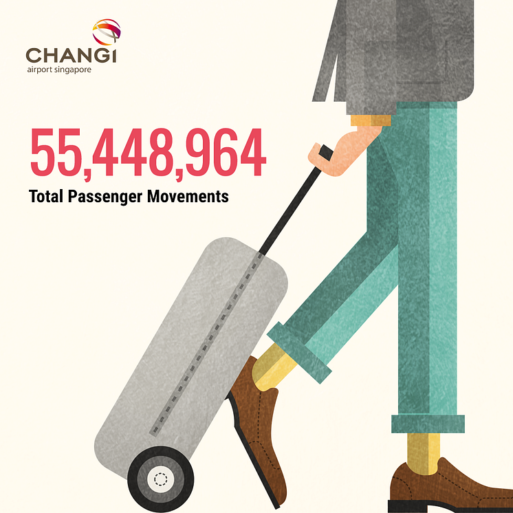 #Changi2015 - Total Passenger Movements