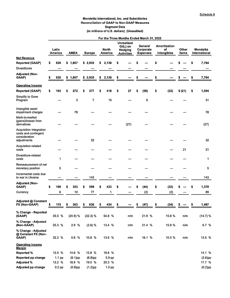 V1_Mondelēz International Reports Q1 2022 Results-23 (glissées)