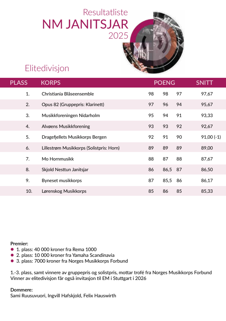 Resultatliste NM janitsjar 2025.pdf