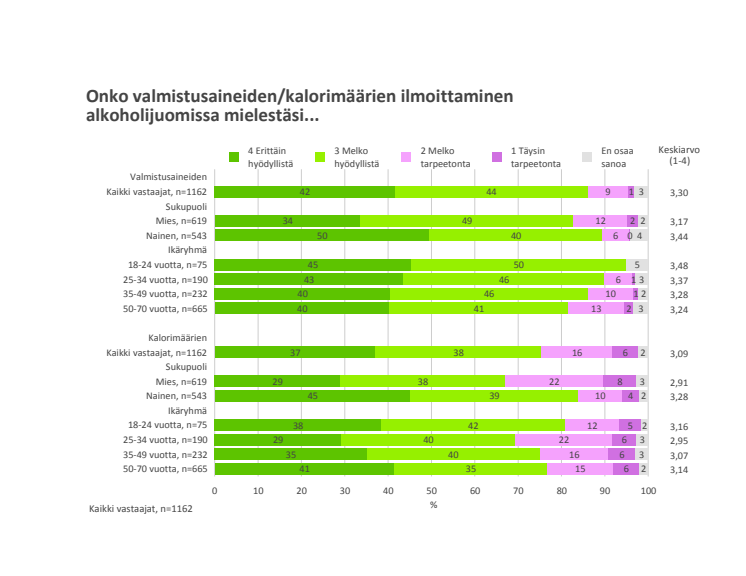 Mikä juomista sisältää eniten kaloreita?