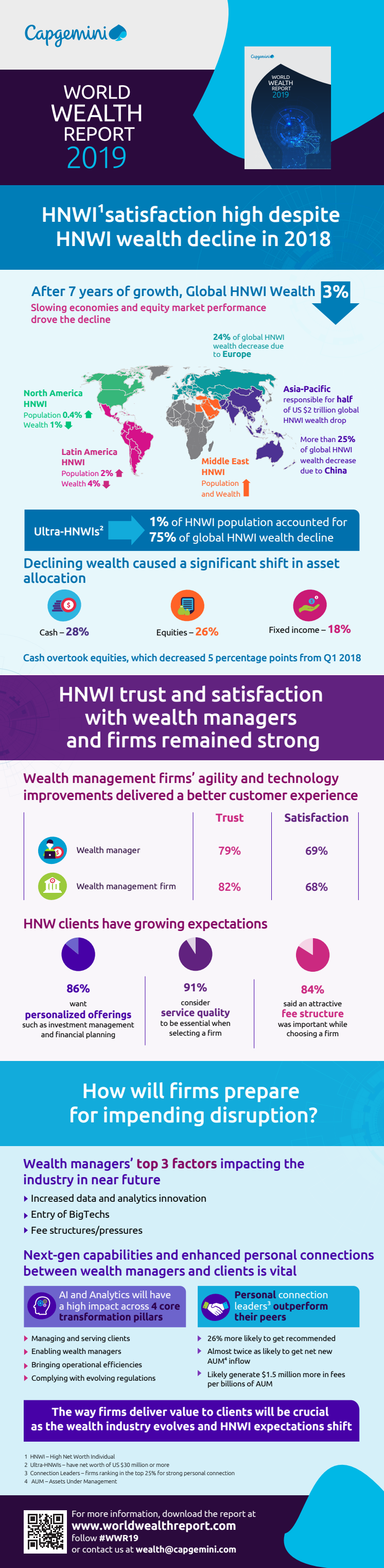 WWR 2019 Infographic 