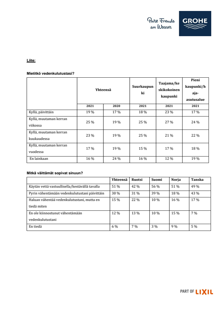 Waterbarometer suomi.pdf