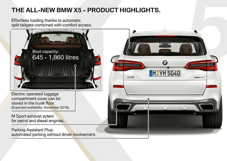 BMW X5 - Highlights