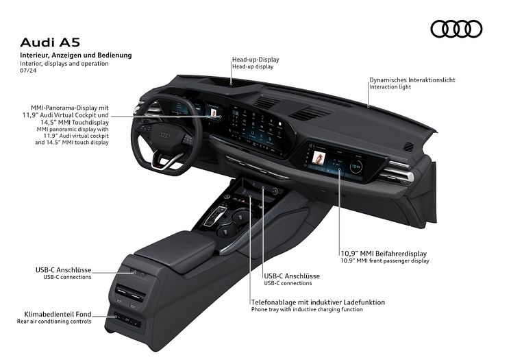 Audi A5 - interiør