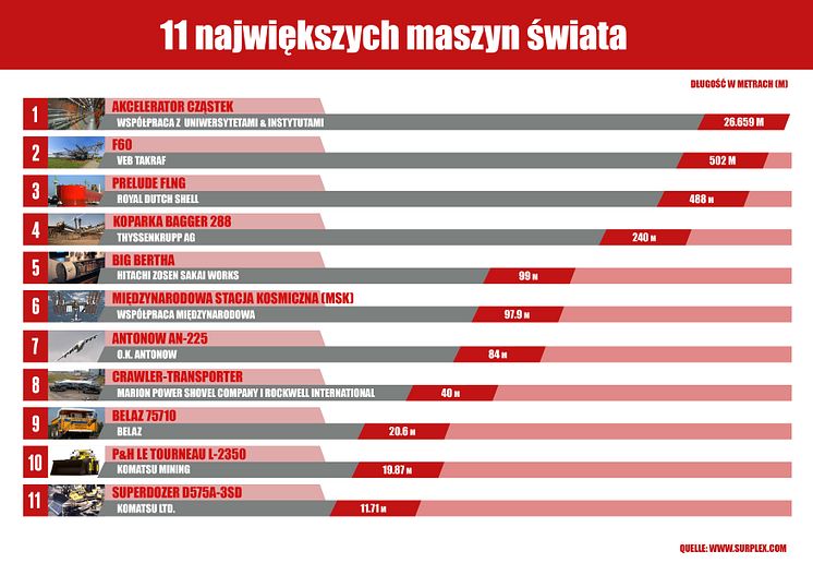 11 największych maszyn świata 