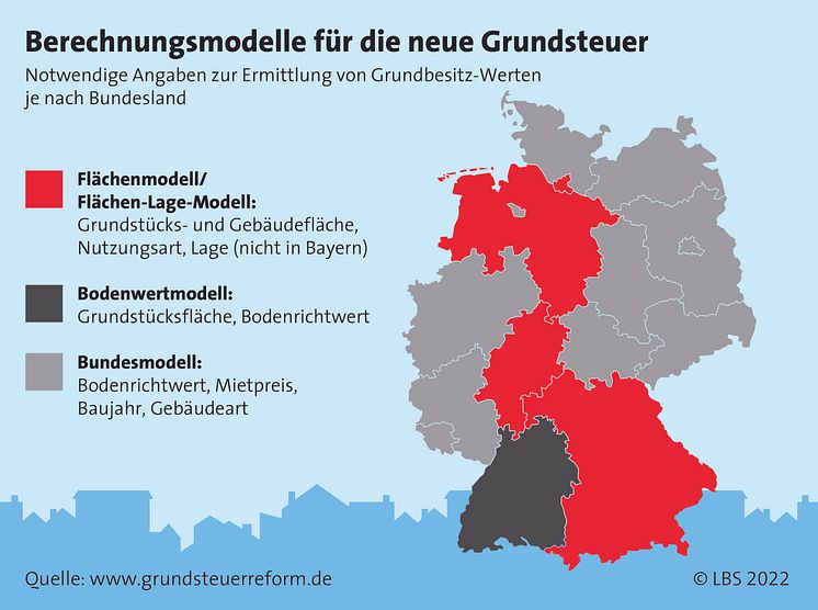 LBS_Grafik_2022_Grundsteuererklaerung_Print 300dpi