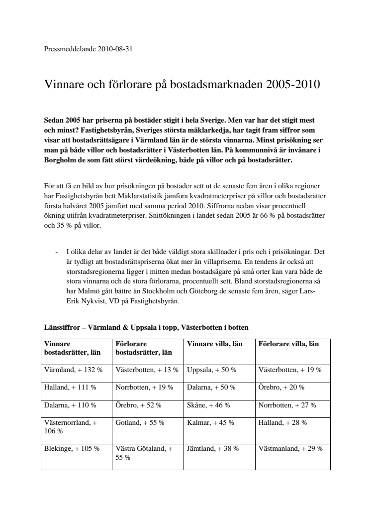 Vinnare och förlorare på bostadsmarknaden 2005-2010