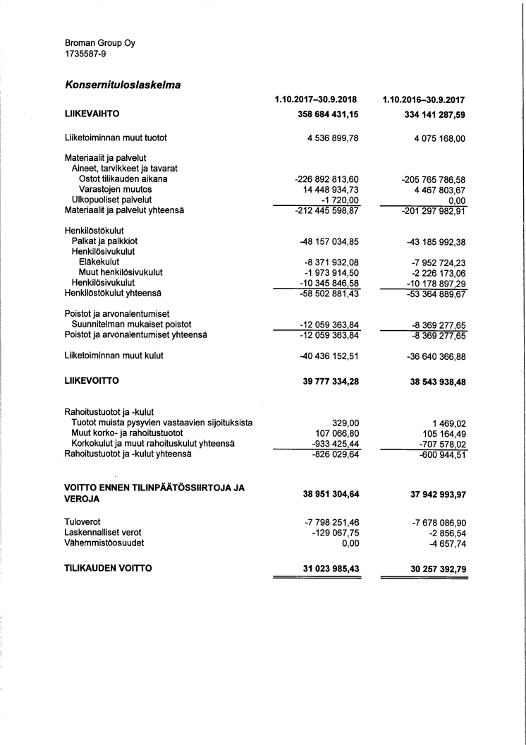 Broman Group Oy - konsernituloslaskelma 2018