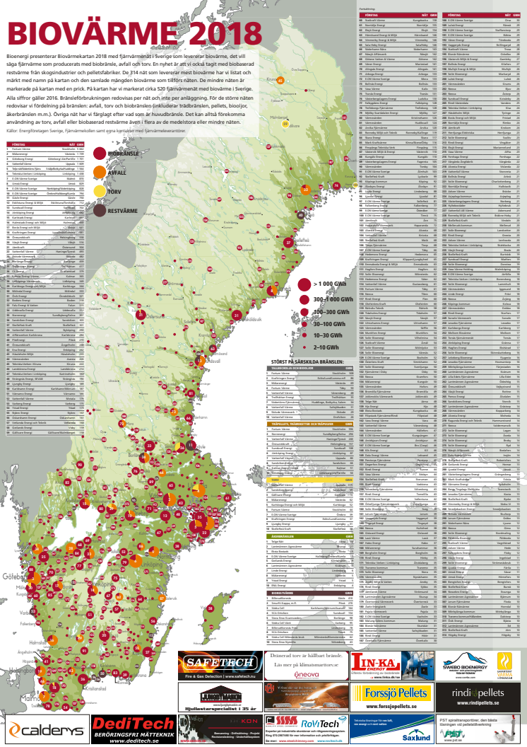 Bioenergis karta: Biovärme 2018