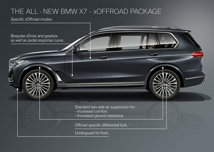 Ensimmäinen BMW X7_paketit_offroad