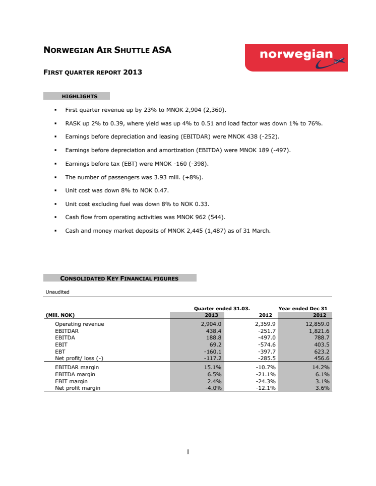 Norwegian förbättrar resultatet med 238 miljoner