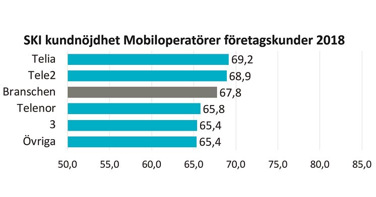 SKI Mobiloperatörer företagskunder 2018