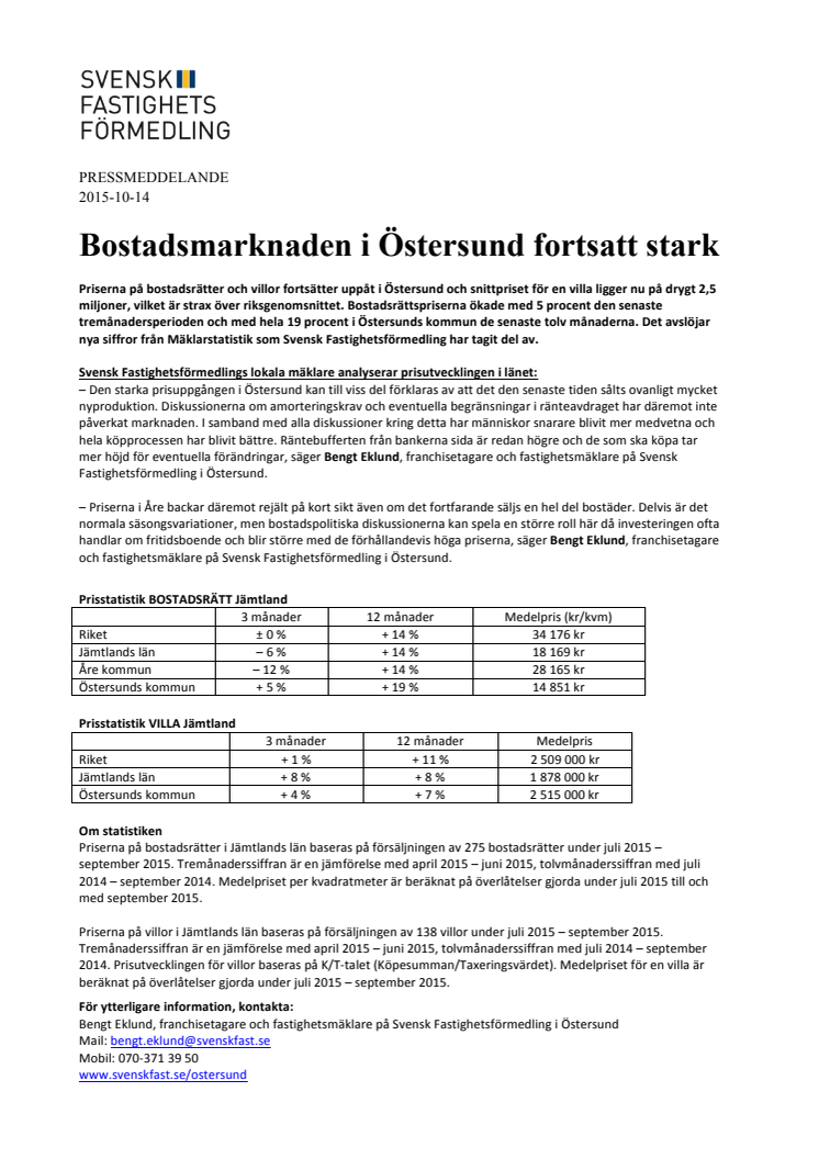 Bostadsmarknaden i Östersund fortsatt stark