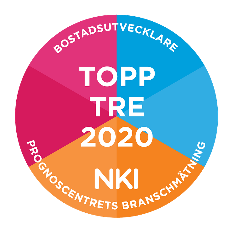 Topp-tre-2020-nojdast