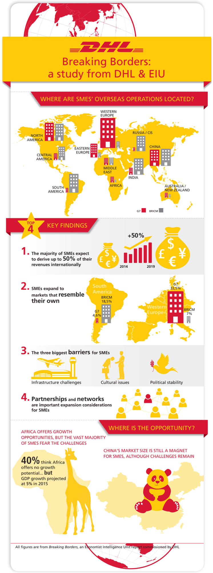 Breaking Borders: a study from DHL and EIU