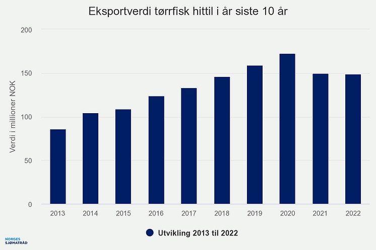 eksportverdi-trrfisk-hit (3)