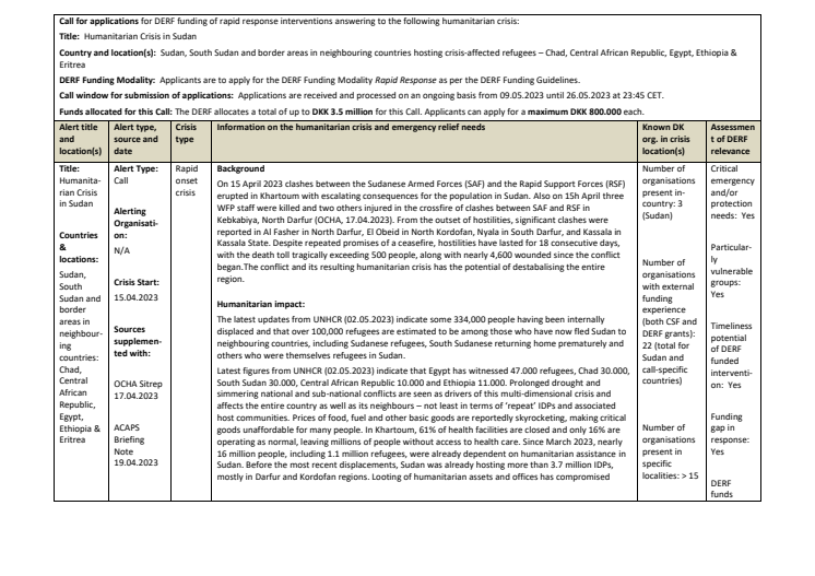 Call 23-008-RO Humanitarian Crisis in Sudan.pdf