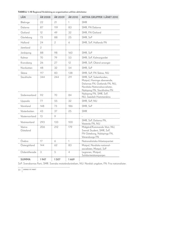 Nästan 1500 vit makt-aktiviteter under 2010