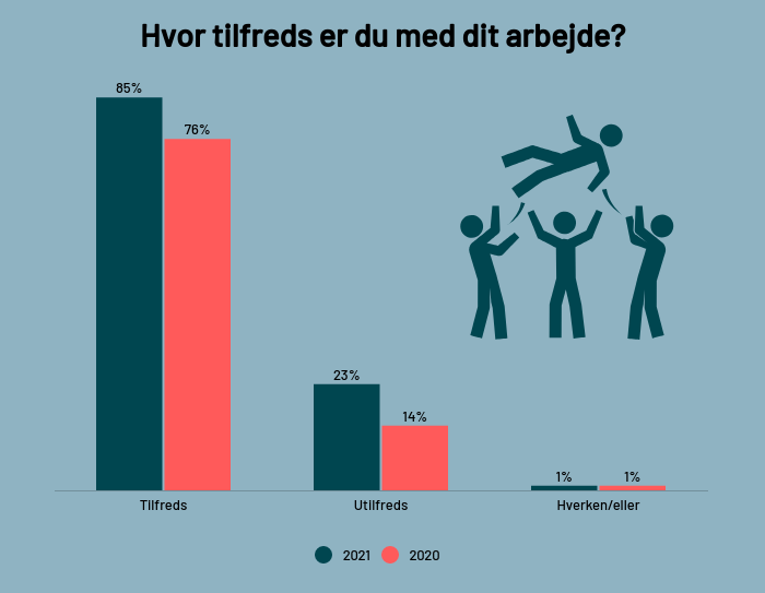 hvor-tilfreds-er-du-med-dit-job