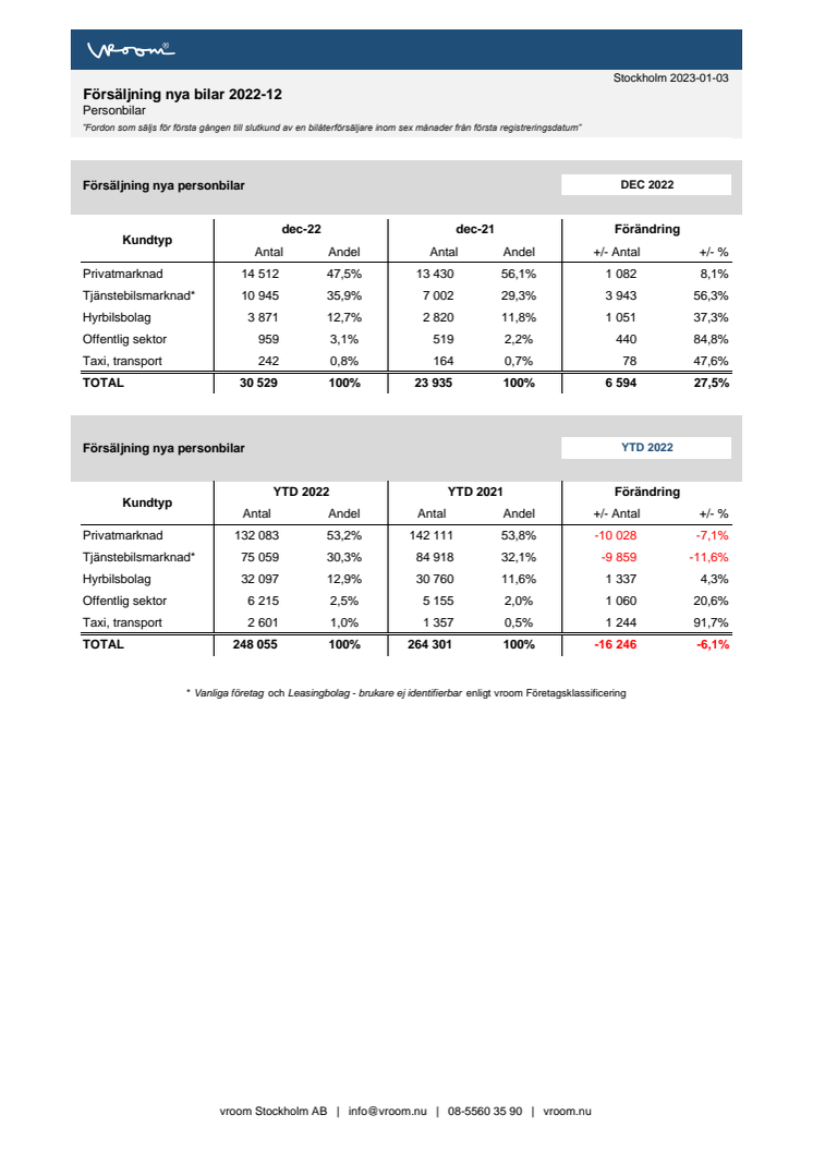 Försäljning nya bilar PB 2022-12.pdf