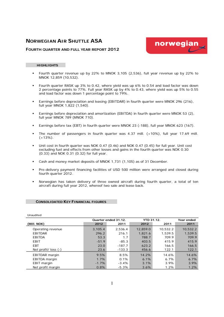 Norwegian redovisar ett årsresultat på 623 miljoner norska kronor för helåret 2012